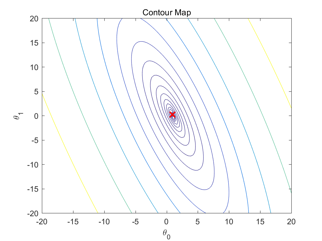 contour_map-matlab