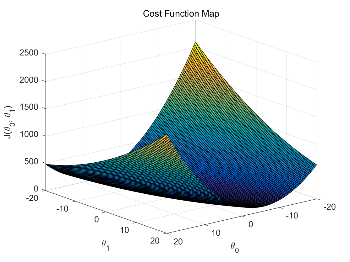 cost-function-matlab
