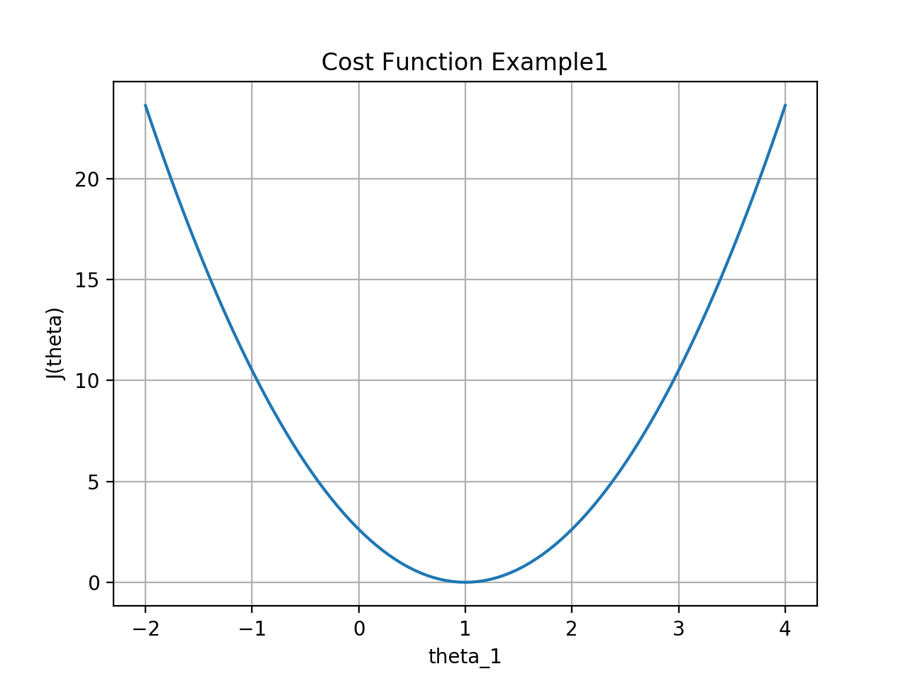 cost-function1