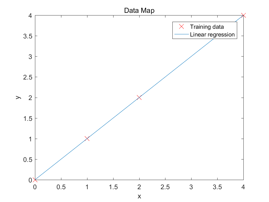 data-matlab