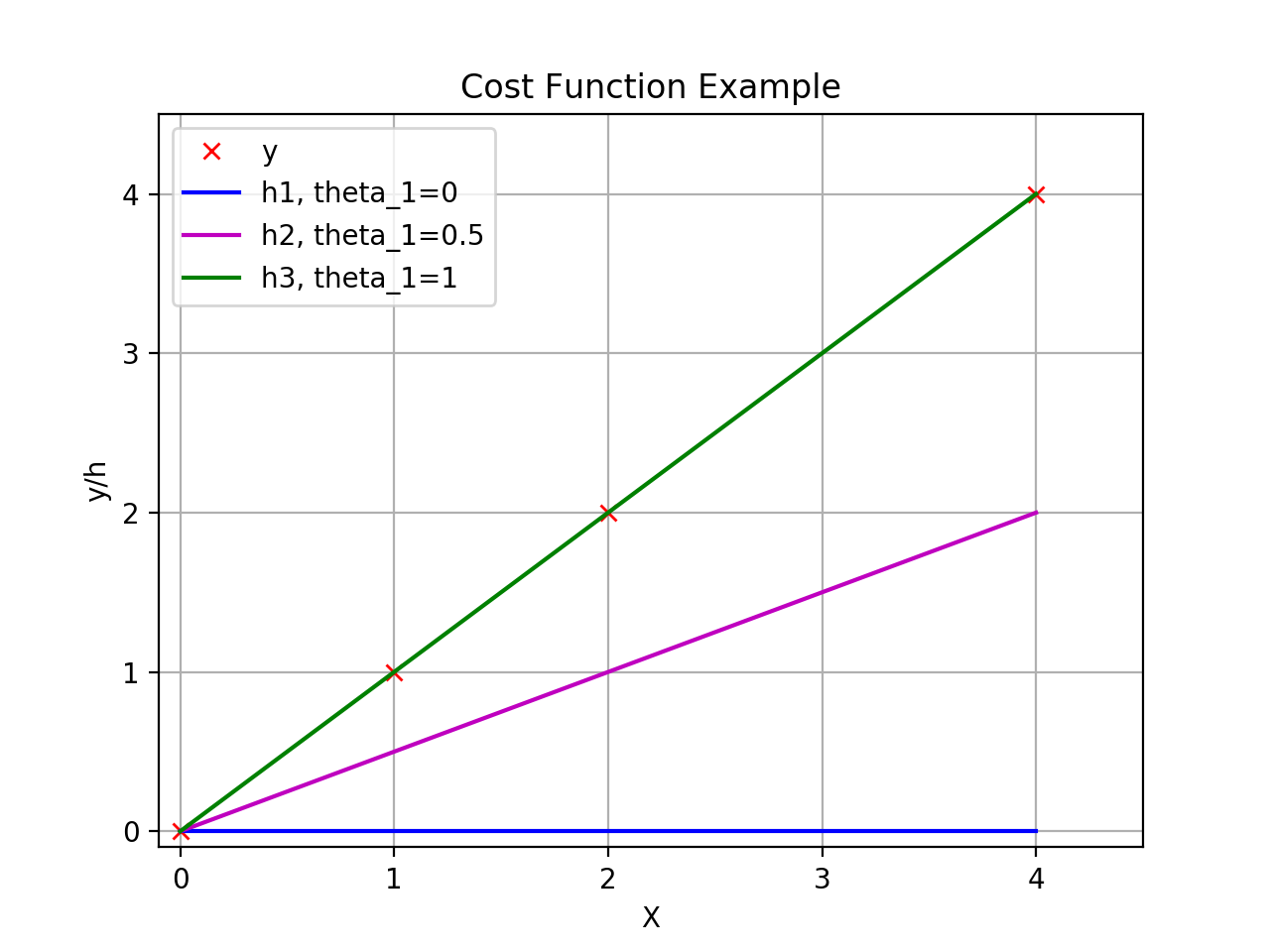 cost-function